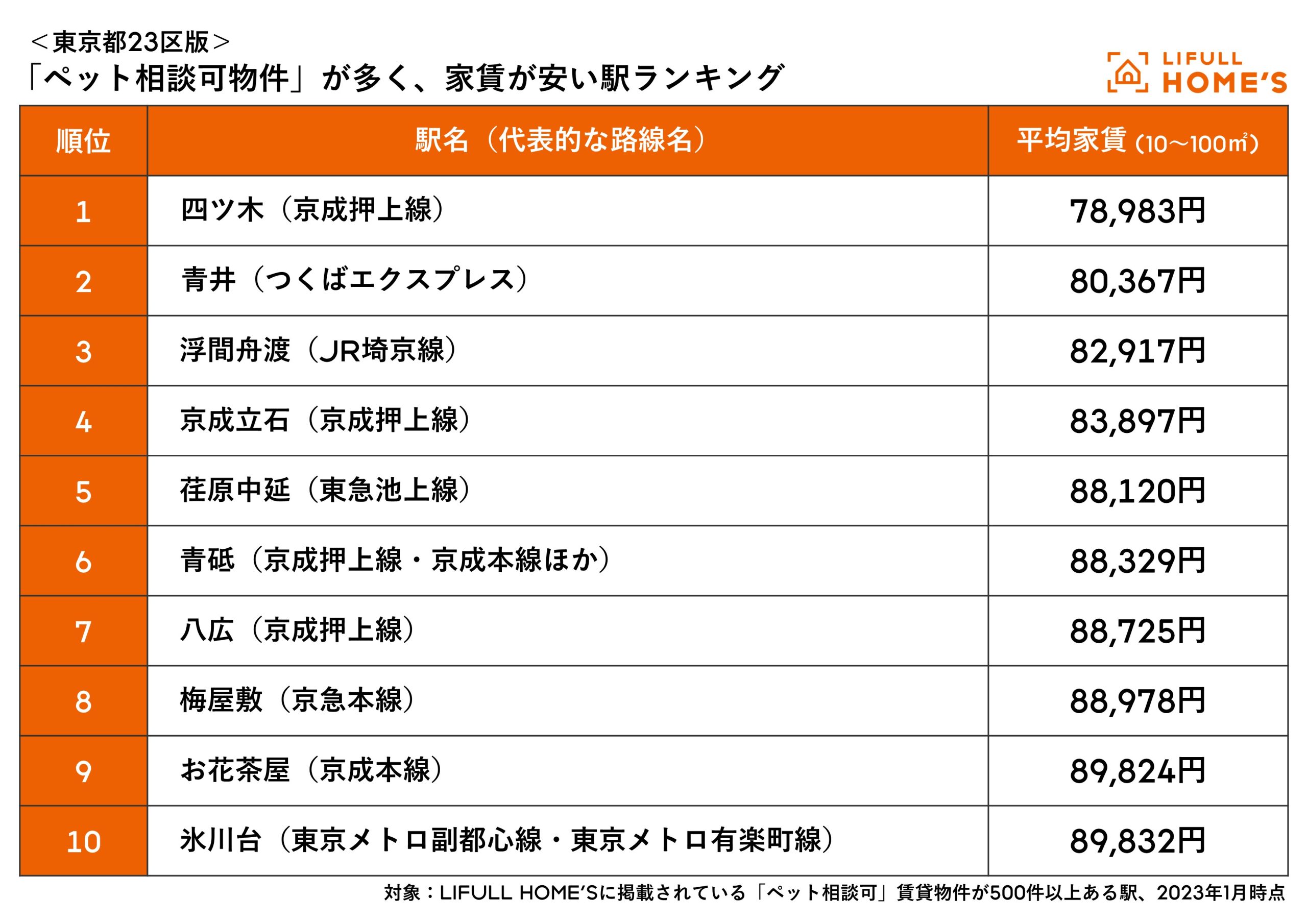 ペット 相談 ショップ と は