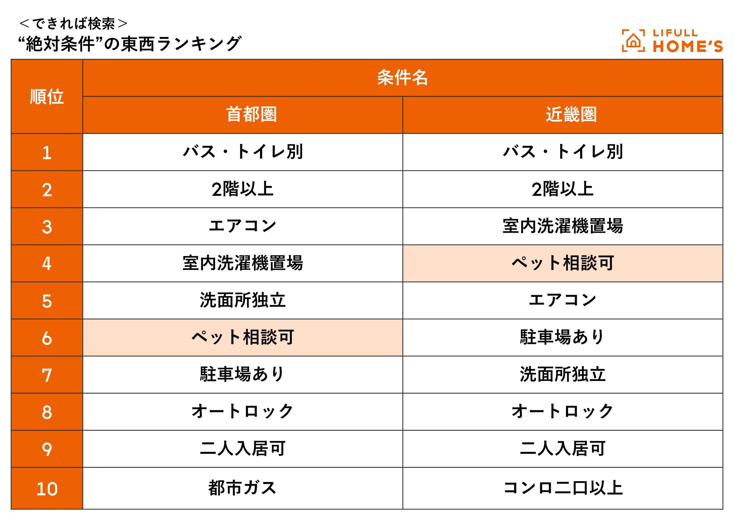 ペット 相談 ショップ と は