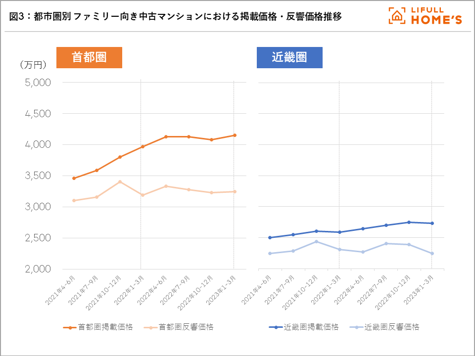 全国住宅・マンション供給調査企業別ランキング(２０１８年版)／不動産経済研究所(著者),市場