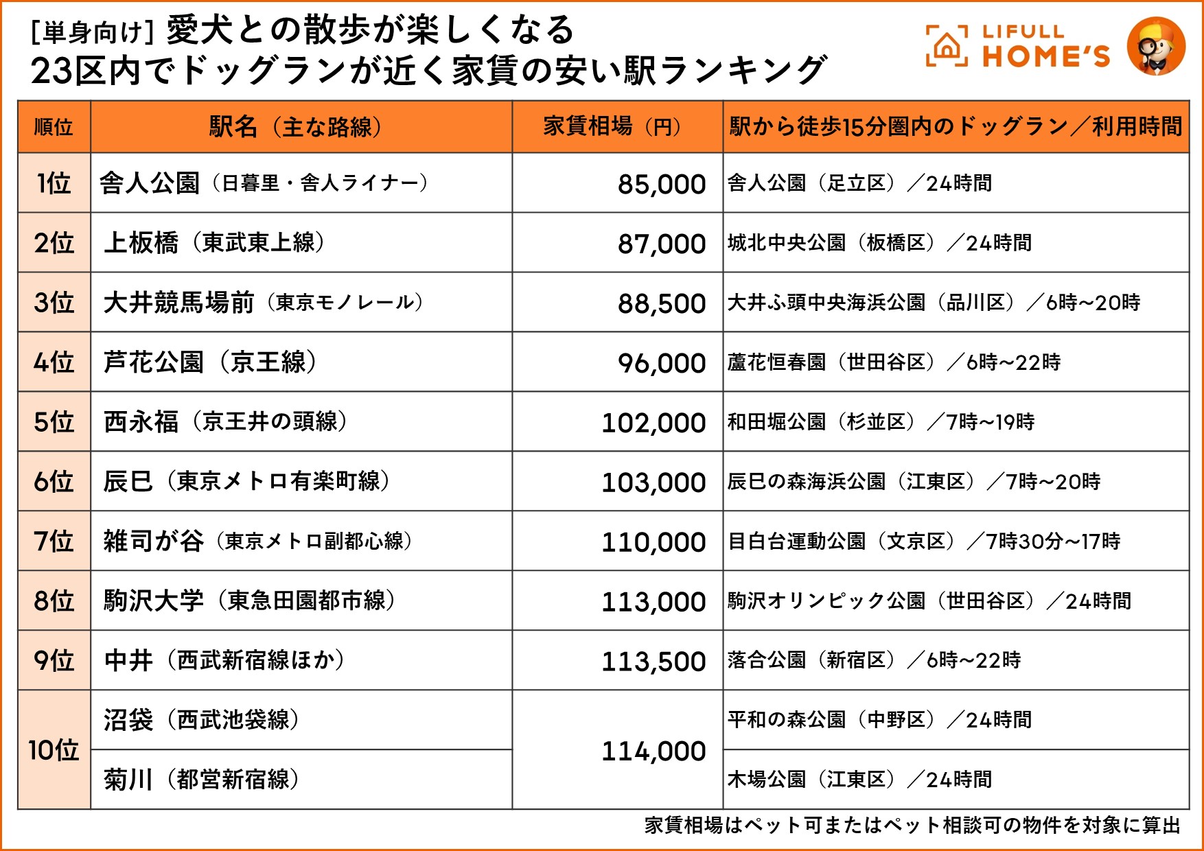 東京23区 ペット可能 賃貸