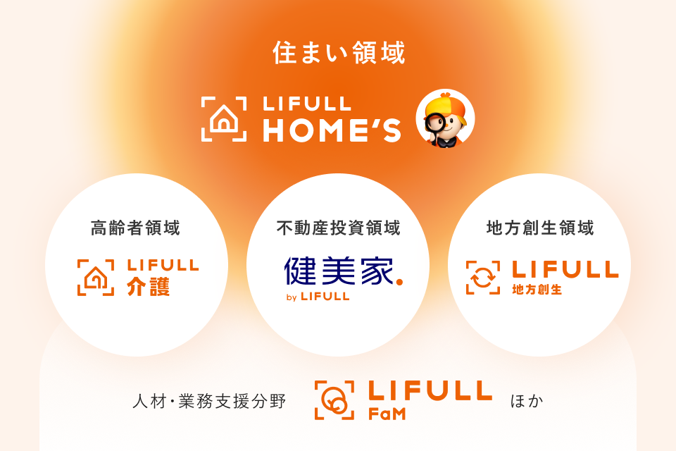 住まい領域を中心に各領域がつながるLIFULLグループの相関図